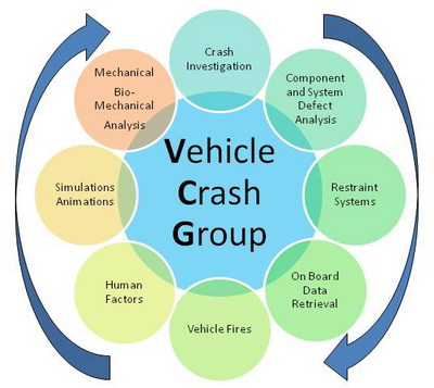 Vehicle Crash Group