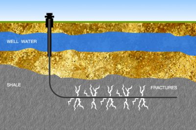 'Fracing' - What you need to know about Hydraulic Fracturing