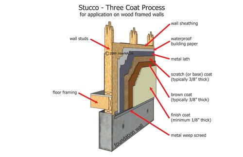 Water Intrusion