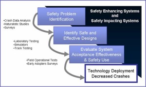 Human Factors