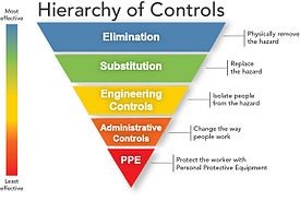 Hierarchy of Hazard Controls